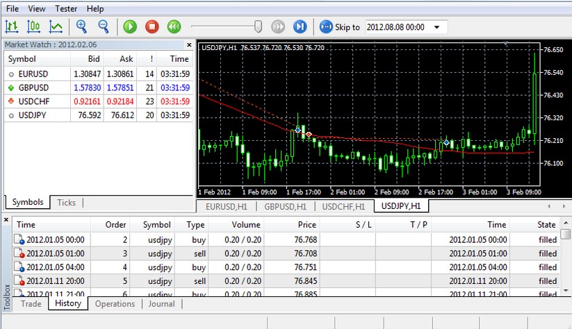 Benefits Of Trading Currency With Matatrader 5 Forex Broker